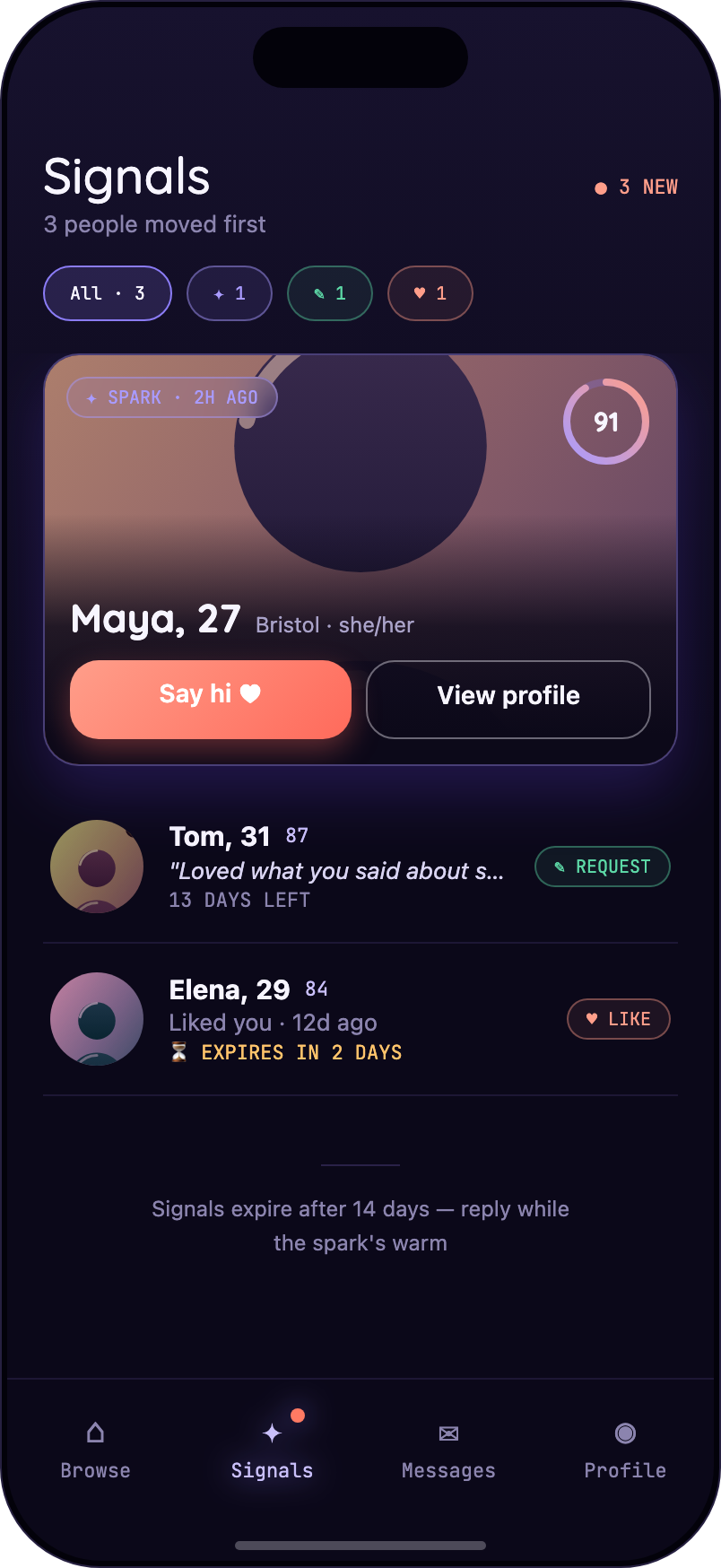 Signals inbox: three people reached out first. A featured spark with a 91 ring, a request and a like, each with expiry.